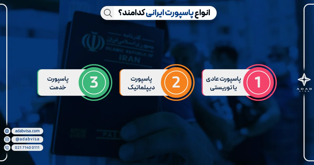 انواع پاسپورت ایرانی
