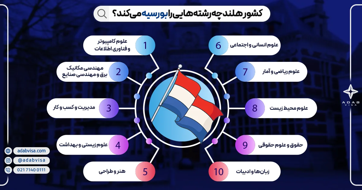 کشور هلند چه رشته‌هایی را بورسیه می‌‌کند؟