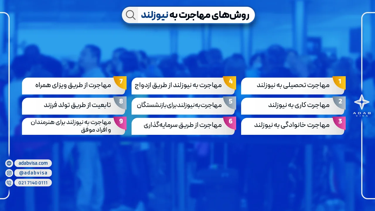 روش های مهاجرت به نیوزلند | ادب ویزا
