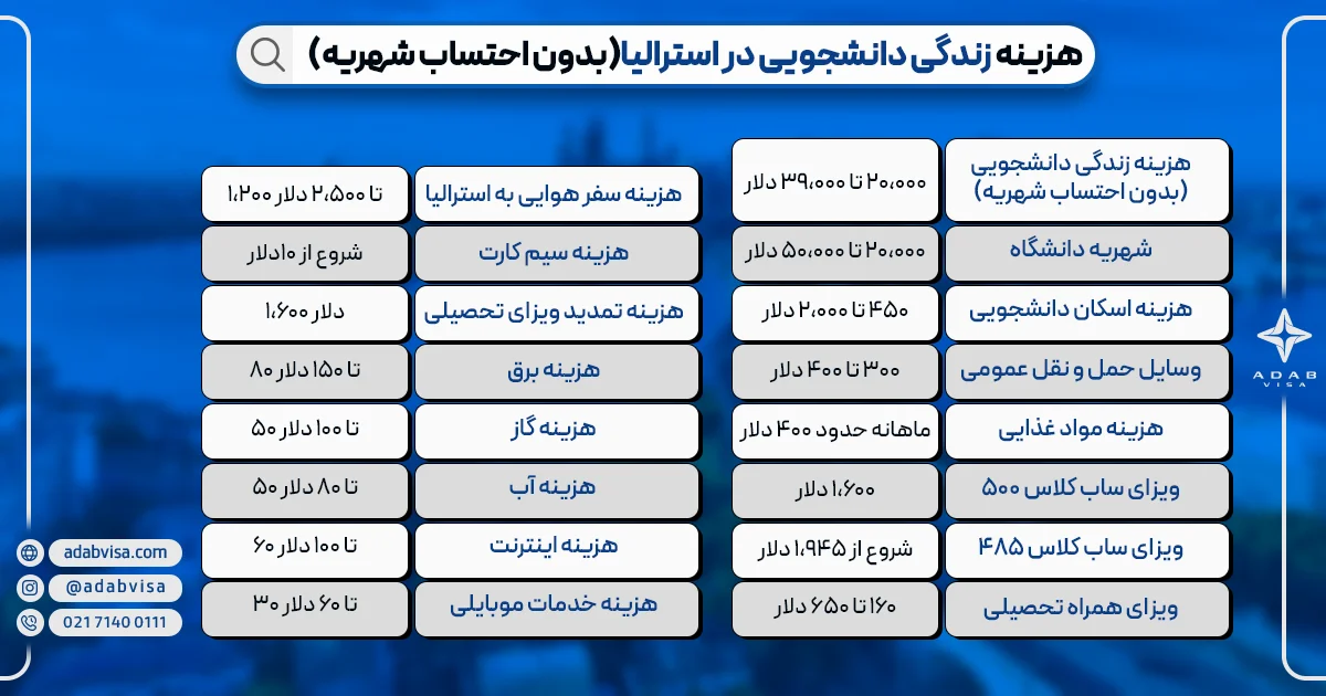 هزینه زندگی دانشجویی (بدون احتساب شهریه)