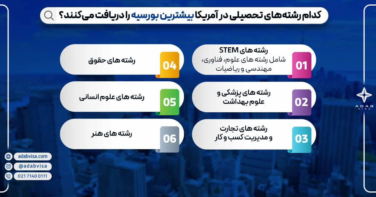 کدام رشته‌های تحصیلی در آمریکا بیشترین بورسیه را دریافت می‌کنند؟