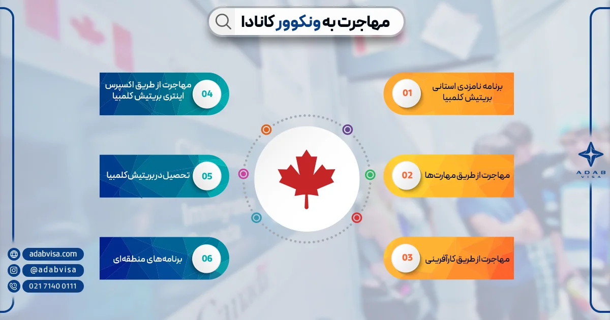 مهاجرت به ونکوور کانادا | ادب ویزا