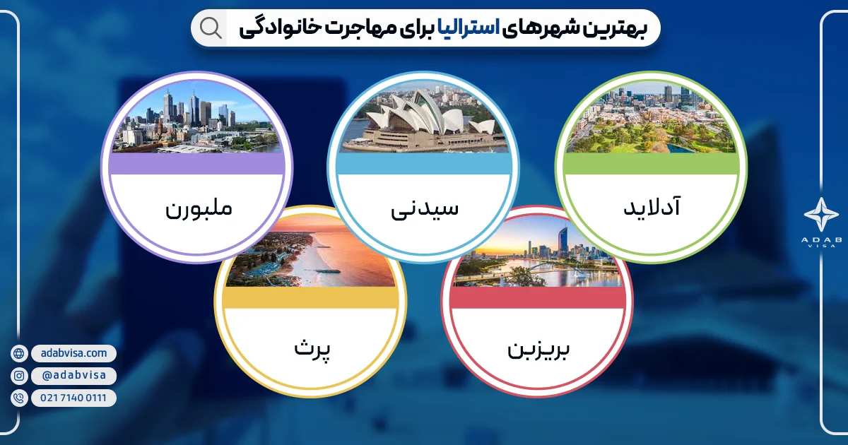 مهاجرت خانوادگی به استرالیا | ادب ویزا