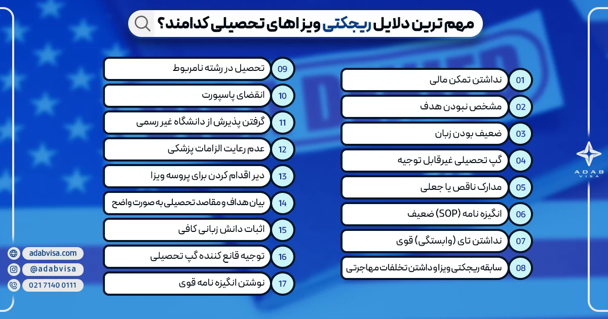 مهم‌ترین دلایل ریجکتی ویزای تحصیلی | ادب ویزا