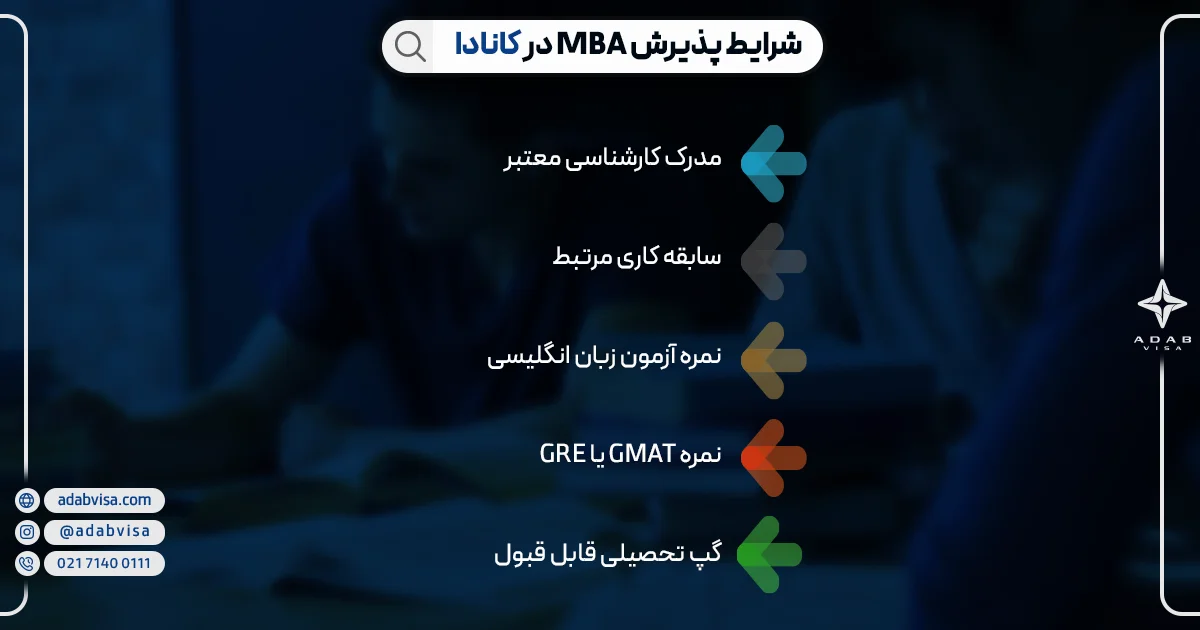 تحصیل MBA در کانادا | ادب ویزا