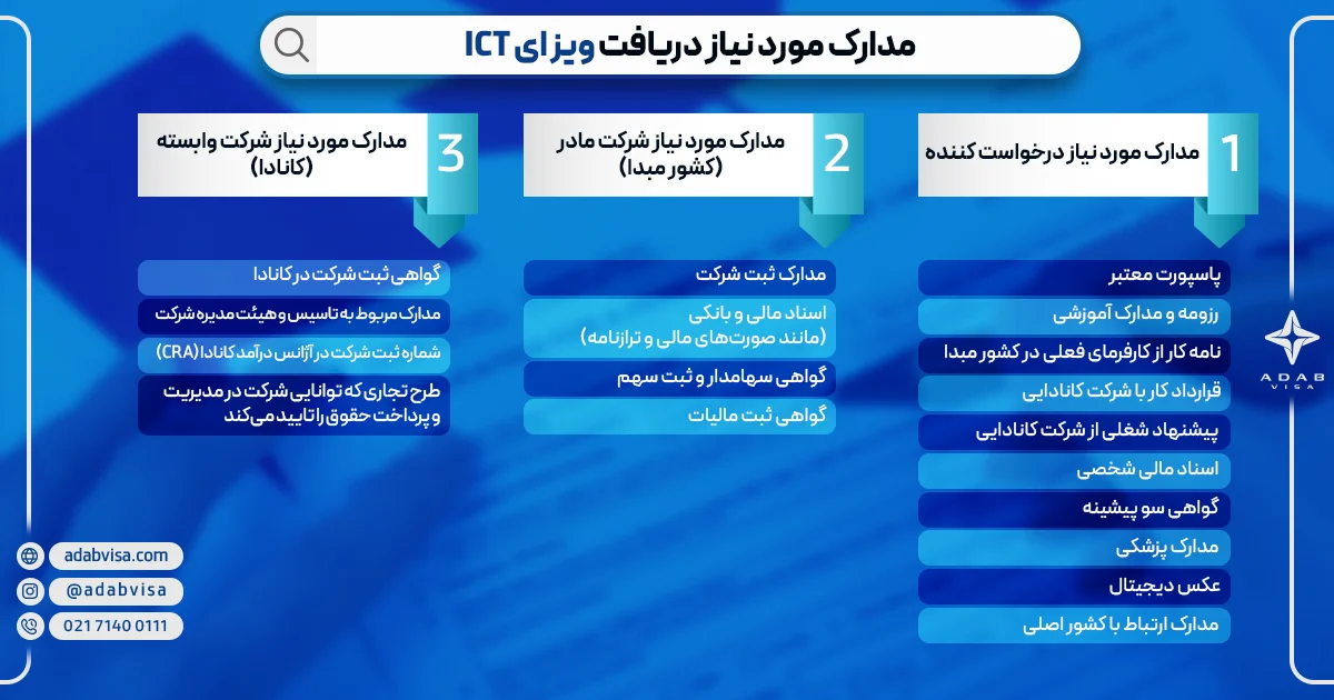 مدارک مورد نیاز ویزای ICT | ادب ویزا