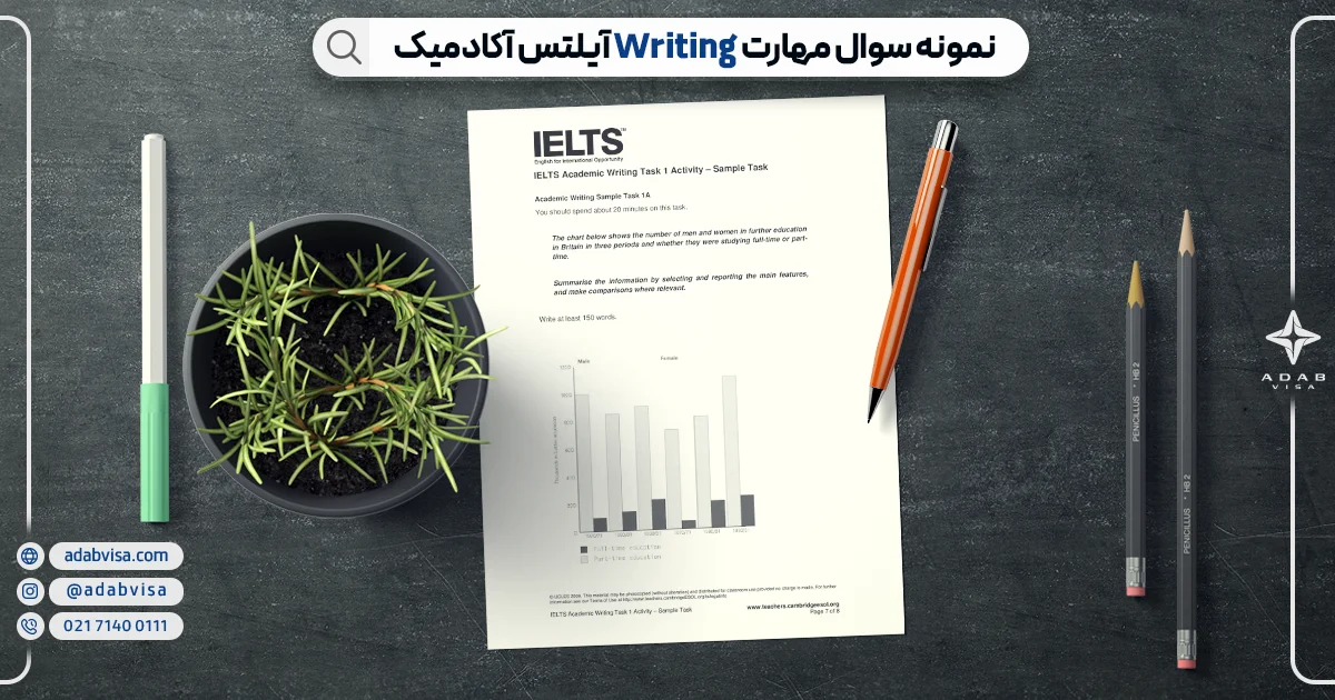 نمونه سوال مهارت Writing آیلتس آکادمیک