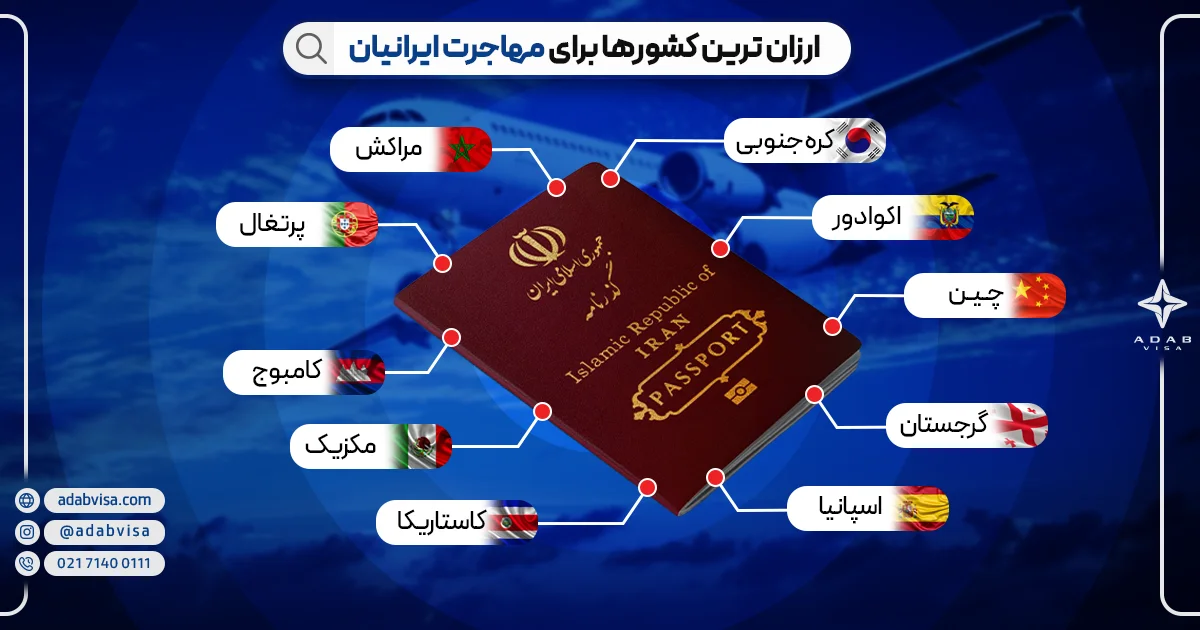 ارزان ترین کشورها برای مهاجرت ایرانیان