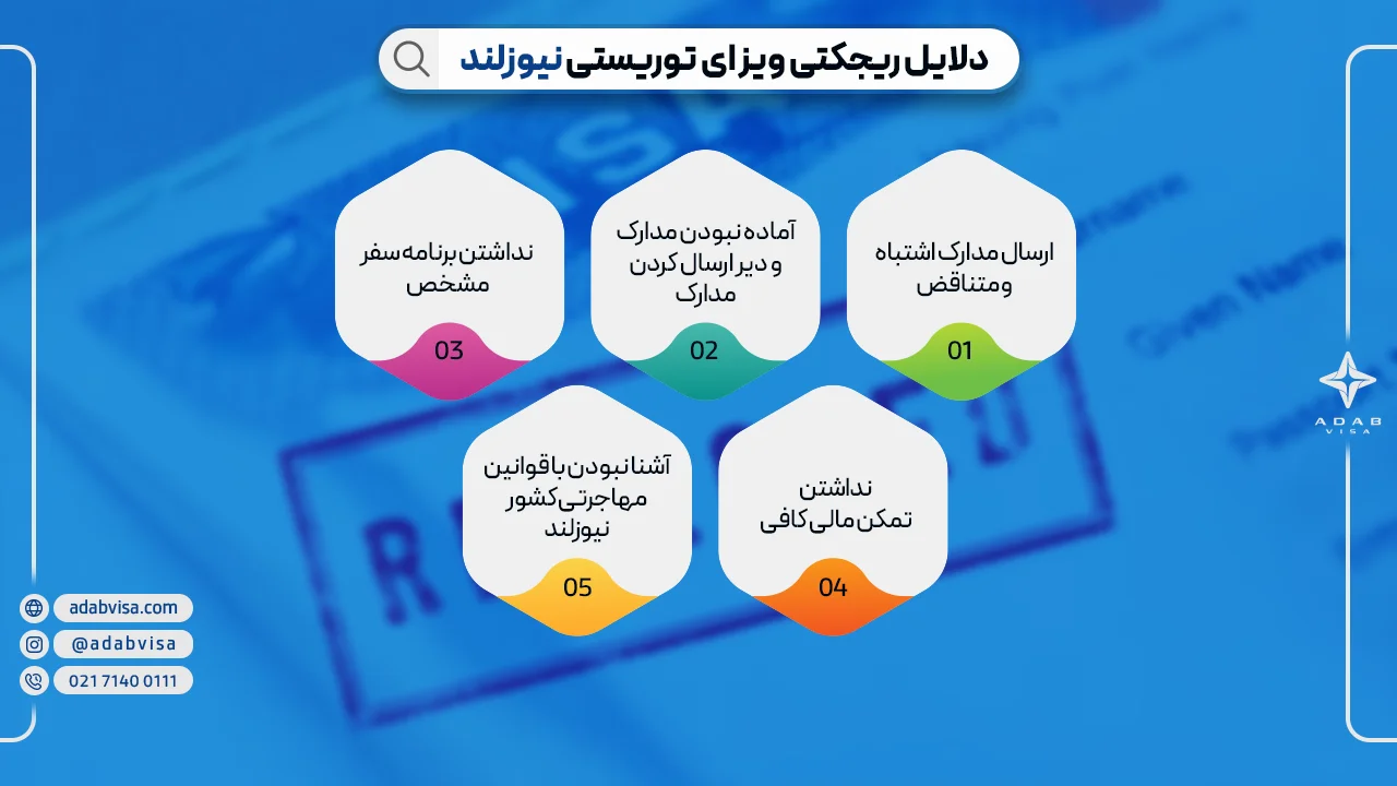 ریجکتی ویزای نیوزلند | ادب ویزا