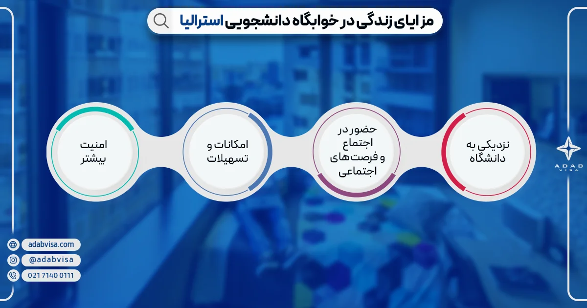 مزایای  خوابگاه های دانشجویی استرالیا | ادب ویزا