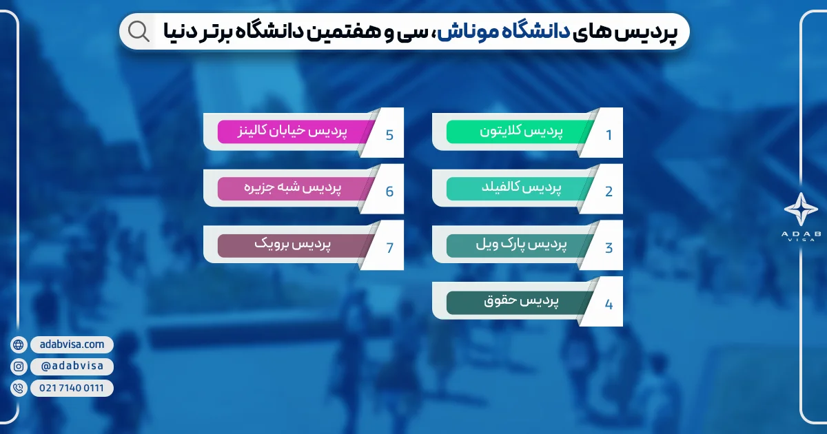 پردیس های دانشگاه موناش | ادب ویزا