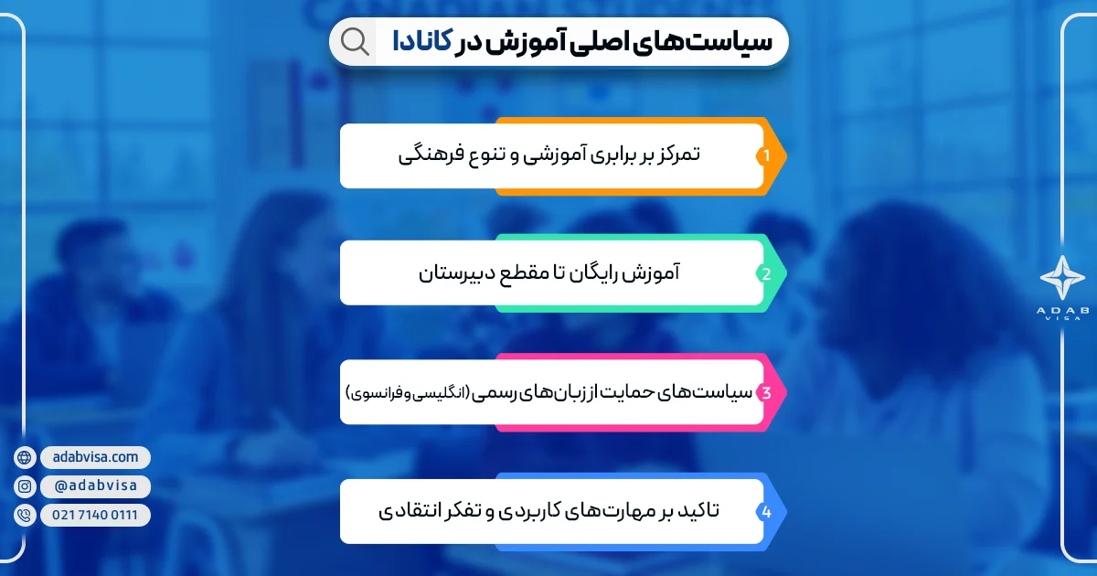سیاست های آموزشی کانادا | ادب ویزا