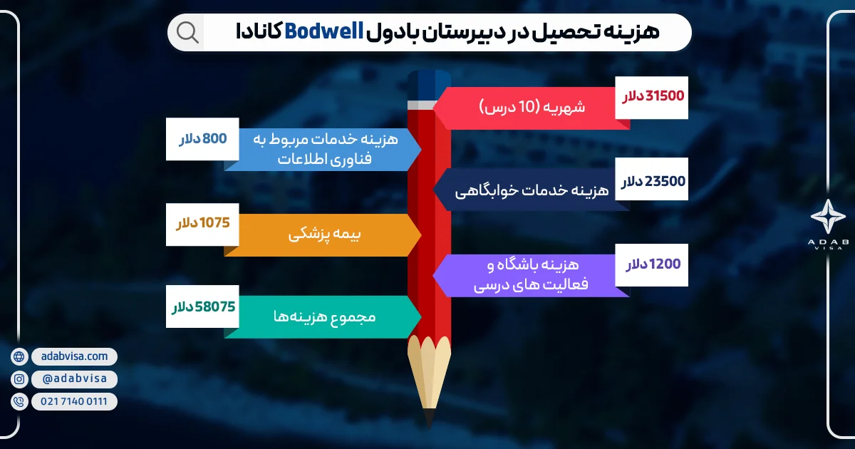 هزینه تحصیل در دبیرستان بادول Bodwell کانادا