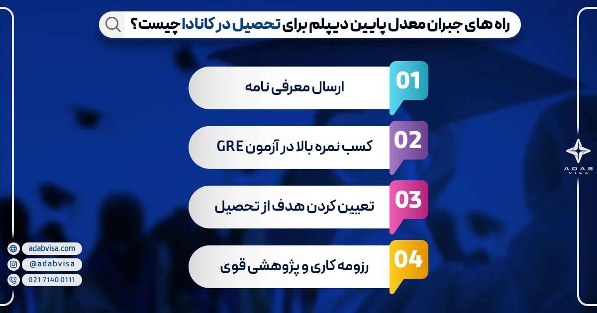 راه های جبران معدل پایین برای تحصیل در کانادا 