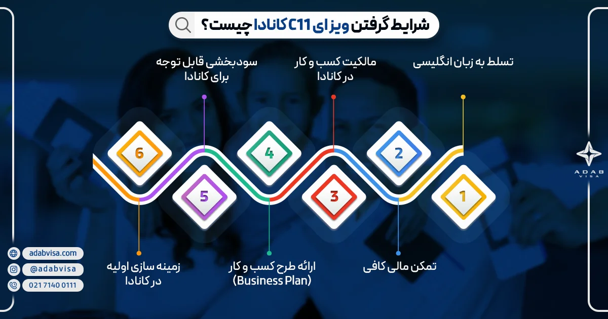 شرایط گرفتن ویزای C11 کانادا