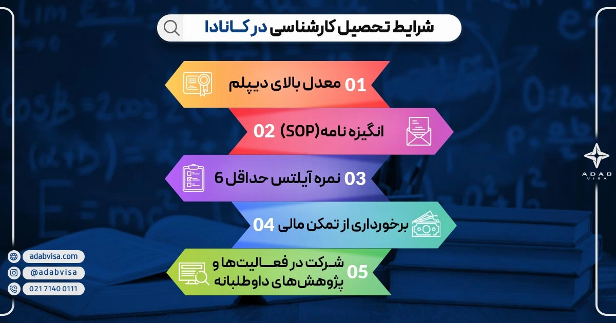 شرایط تحصیل کارشناسی در کانادا 