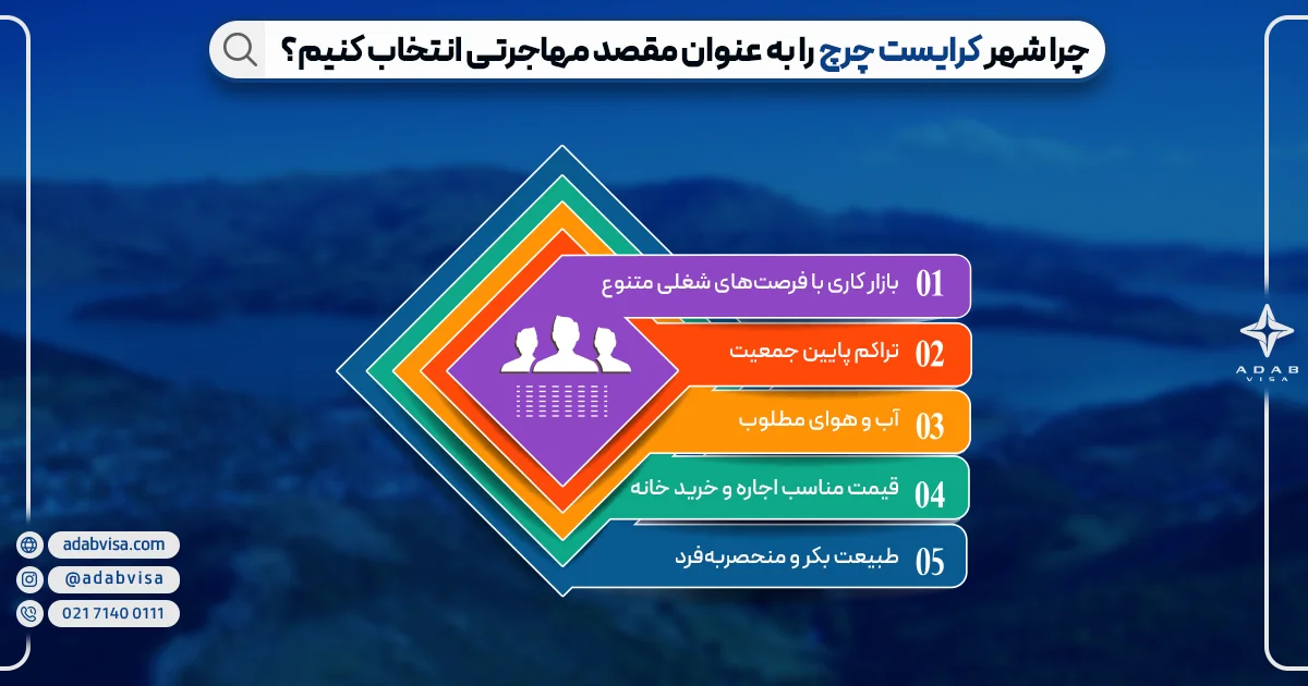 چرا شهر کرایست چرچ را برای مهاجرت انتخاب کنیم | ادب ویزا