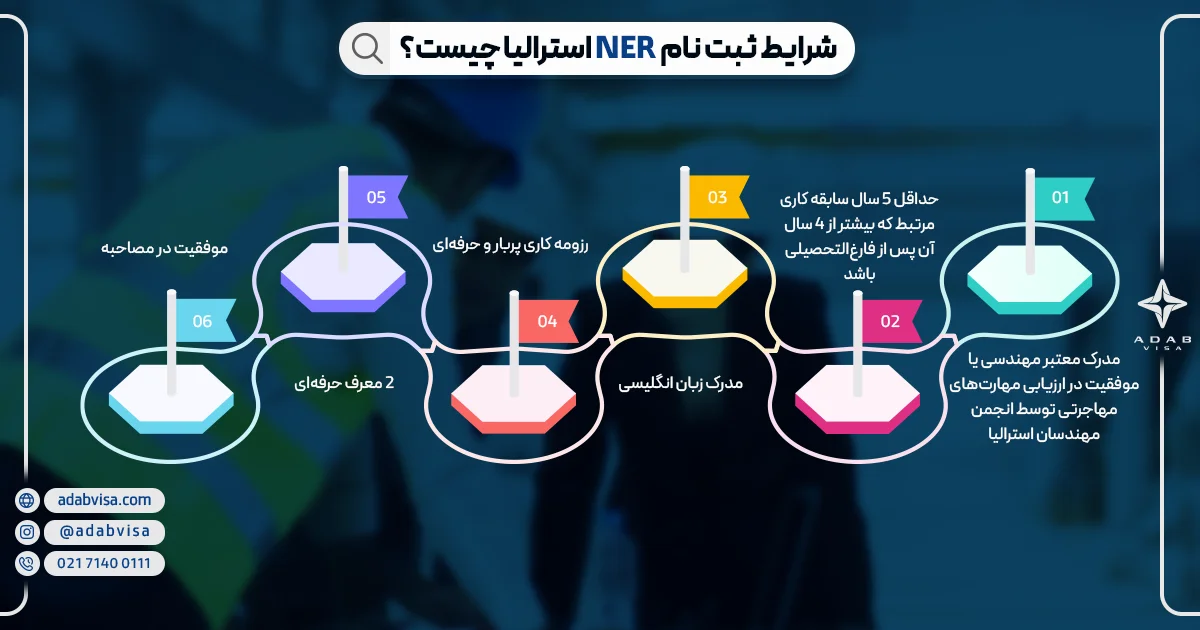 شرایط ثبت نام NER استرالیا | ادب ویزا