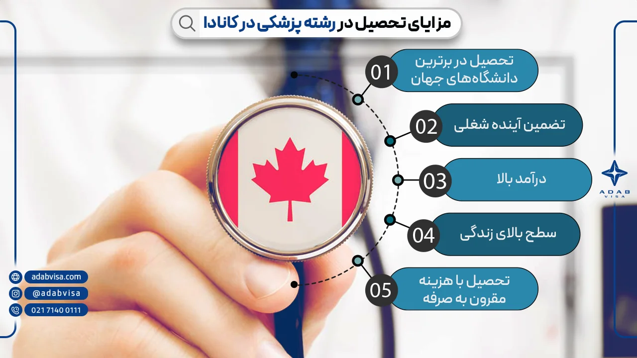 مزایای تحصیل در رشته پزشکی در کانادا