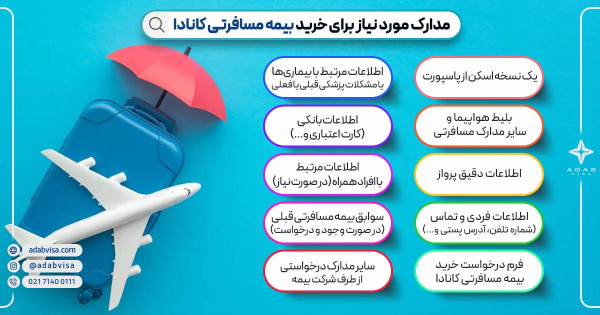 مدارک مورد نیاز برای خرید بیمه مسافرتی کانادا