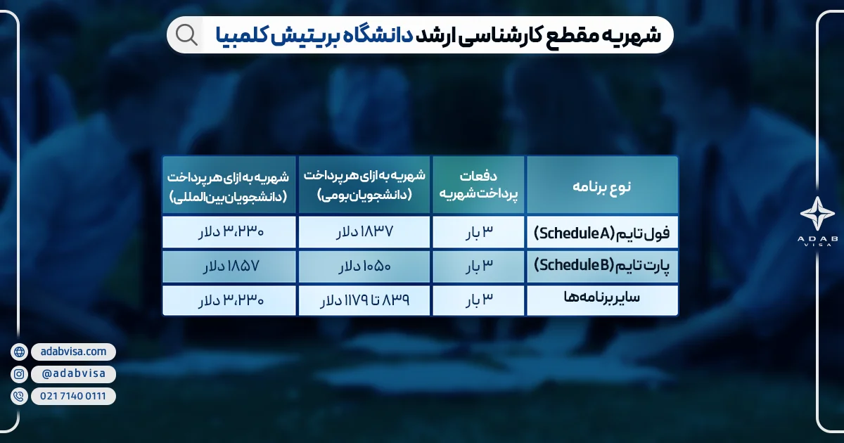 شهریه مقطع کارشناسی دانشگاه بریتیش کلمبیا