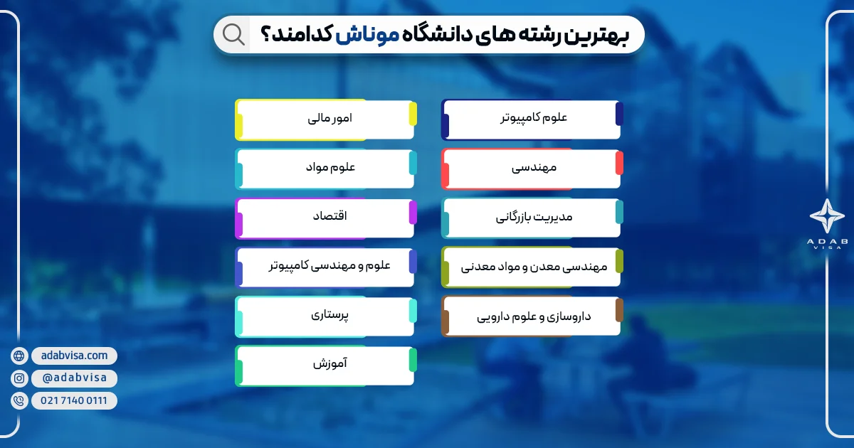 بهترین رشته های دانشگاه موناش | ادب ویزا