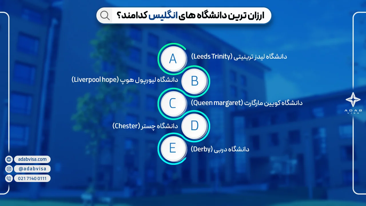 تحصیل در انگلیس | ادب ویزا