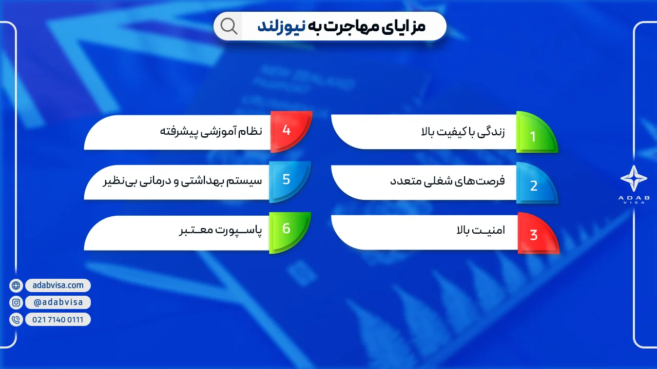مزایای مهاجرت به نیوزلند | ادب ویزا