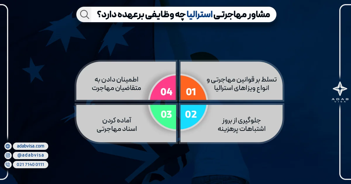 مشاور مهاجرتی استرالیا چه وظایفی برعهده دارد؟