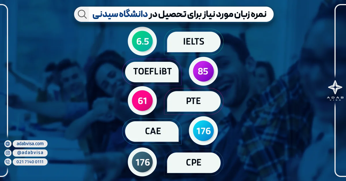 نمره زبان مورد نیاز برای تحصیل در دانشگاه سیدنی