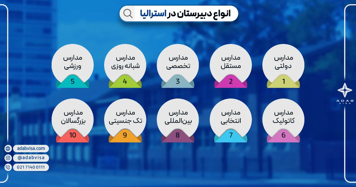 انواع دبیرستان در استرالیا | ادب ویزا