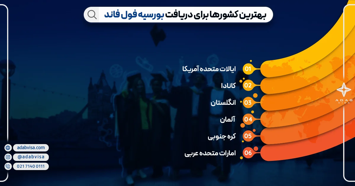 بهترین کشورها برای دریافت بورسیه فول فاند