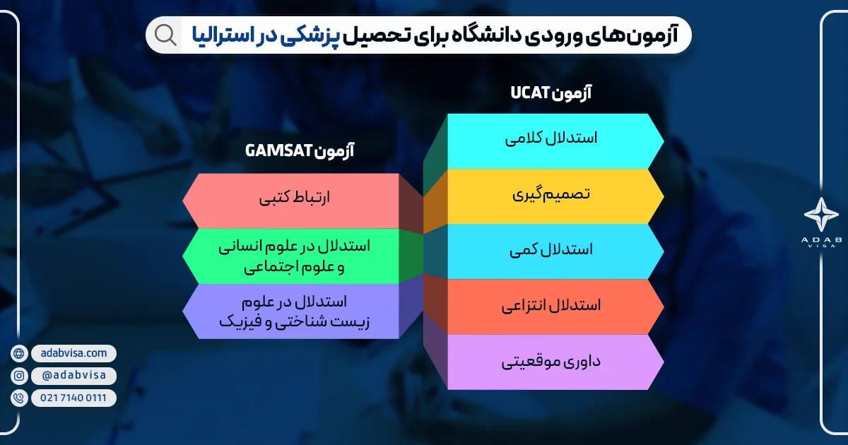 آزمون‌های ورودی دانشگاه برای تحصیل پزشکی در استرالیا