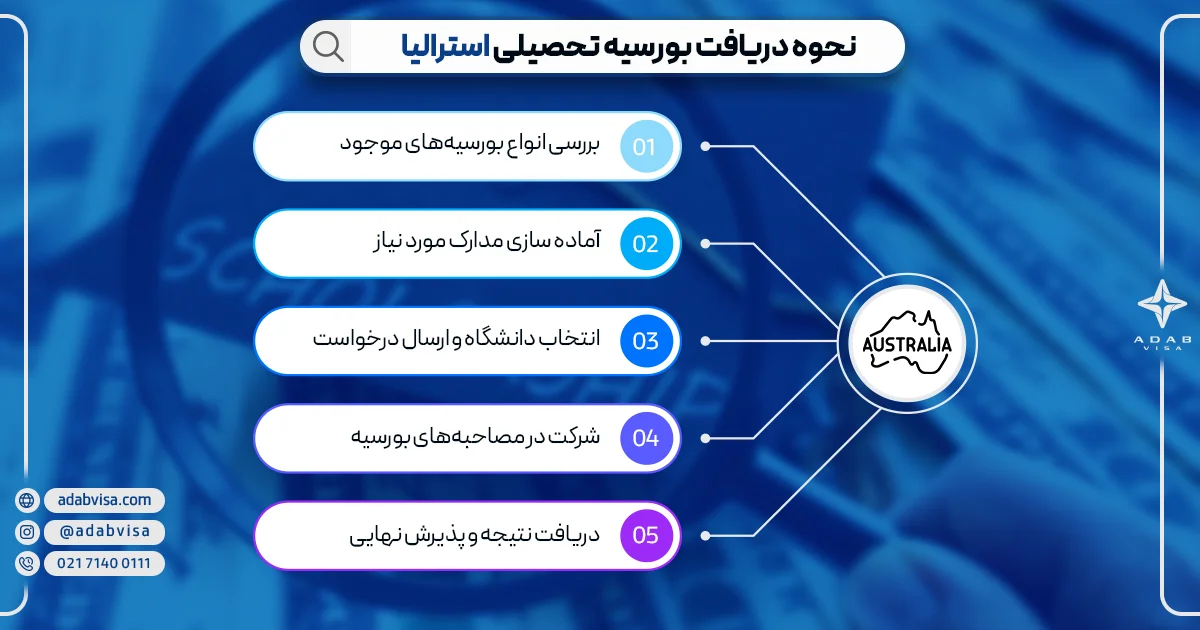 بورسیه تحصیلی استرالیا | ادب ویزا