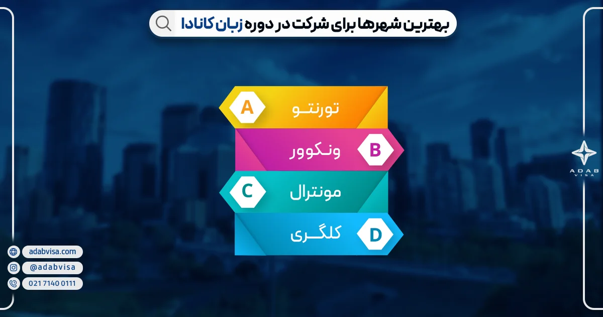 بهترین شهرها برای شرکت در دوره زبان کانادا