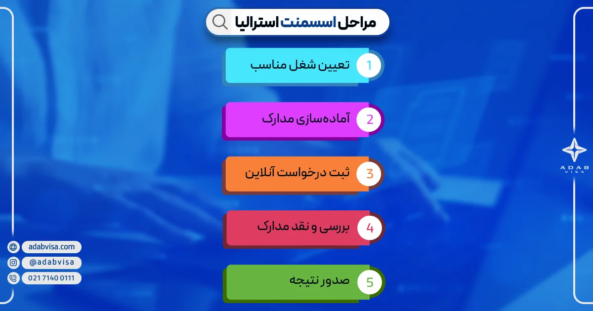 مراحل اسسمنت استرالیا | ادب ویزا