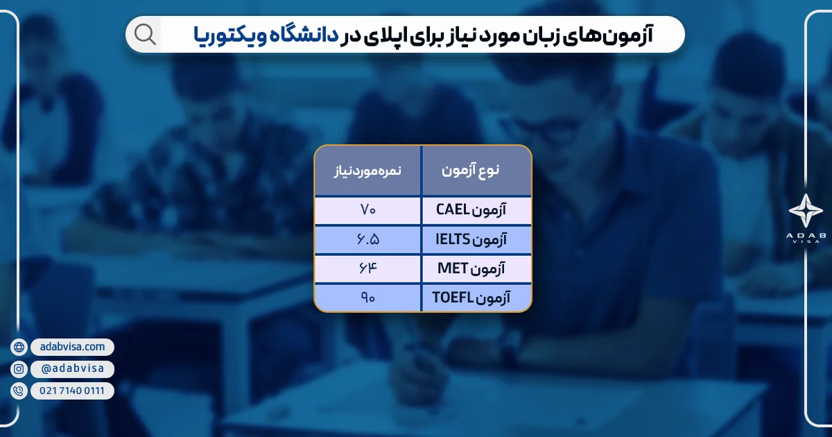 آزمون‌های زبان مورد نیاز برای اپلای در دانشگاه ویکتوریا