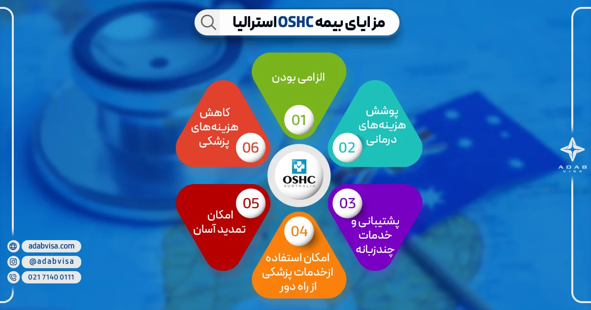 مزایای بیمه OSHC | ادب ویزا