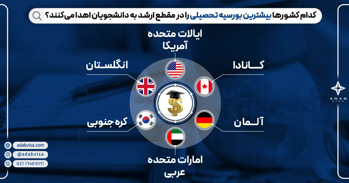 بهترین کشورها برای گرفتن بورسیه در مقطع کارشناسی ارشد