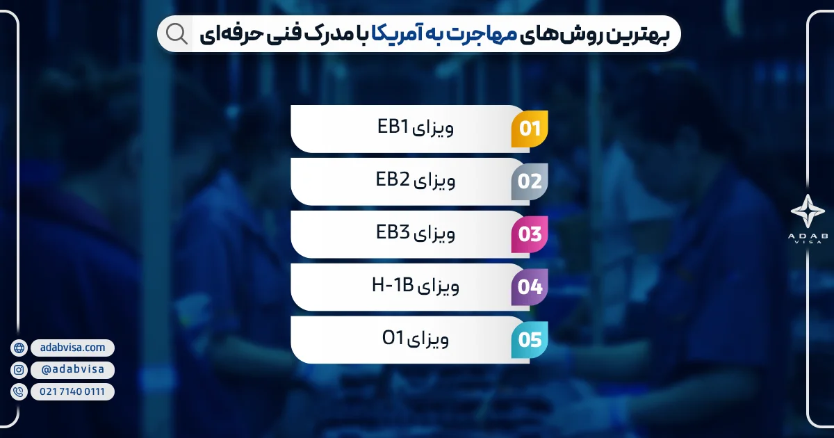 بهترین روش‌های مهاجرت به آمریکا با مدرک فنی حرفه‌ای