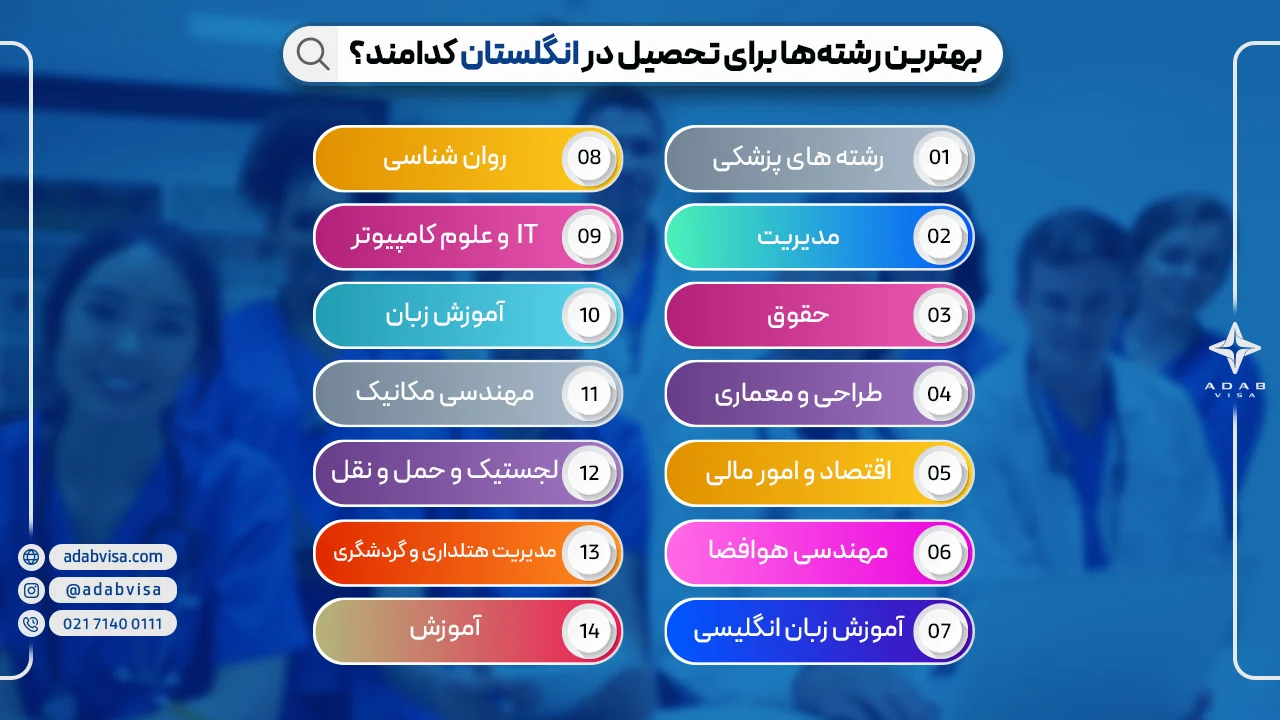 تحصیل در انگلیس | ادب ویزا