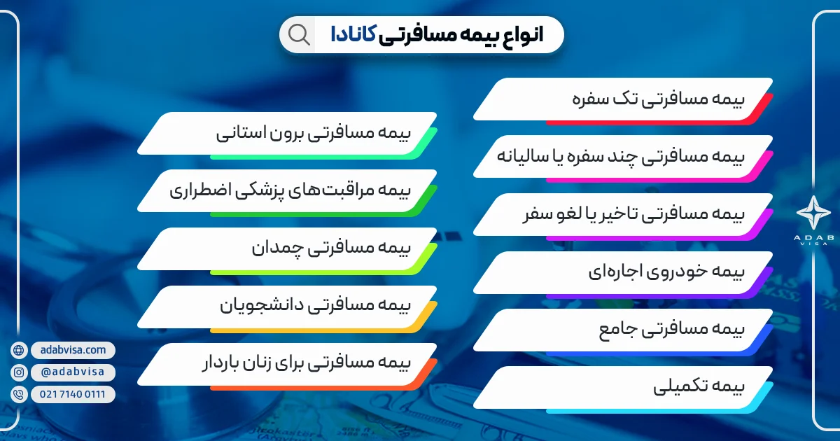 انواع بیمه‌ مسافرتی کانادا