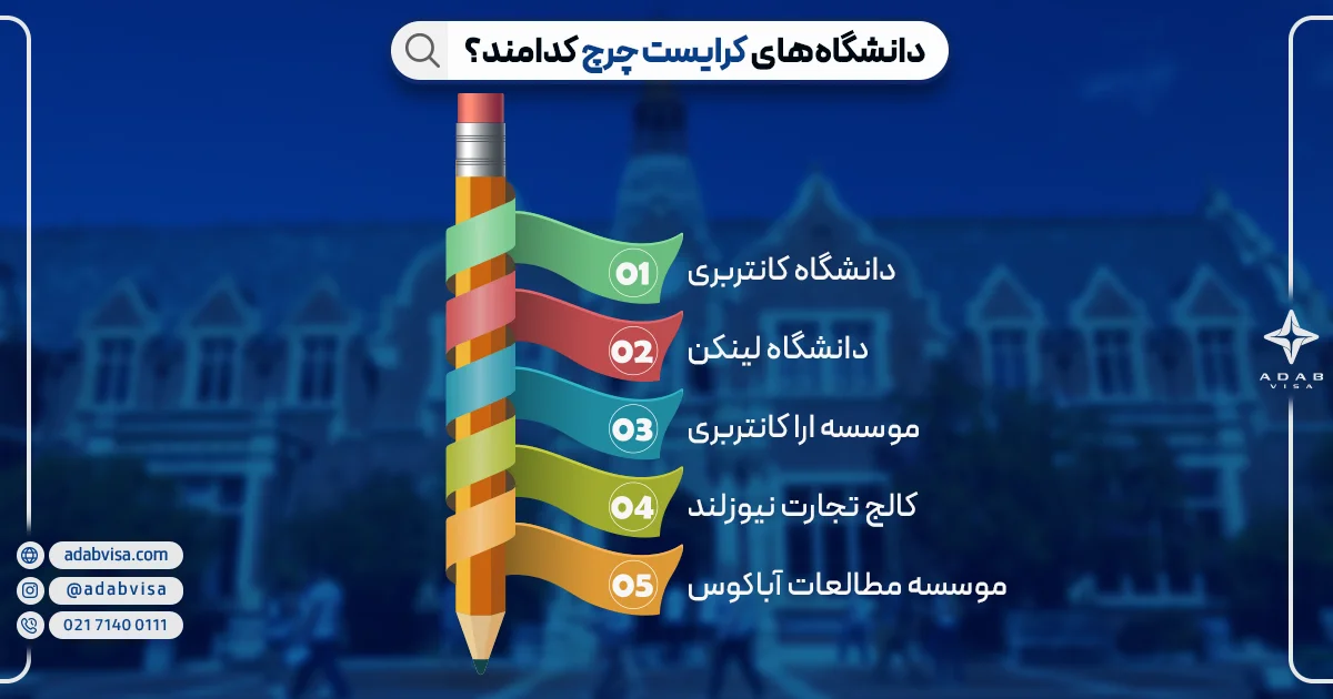 دانشگاه‌های کرایست چرچ | ادب ویزا 