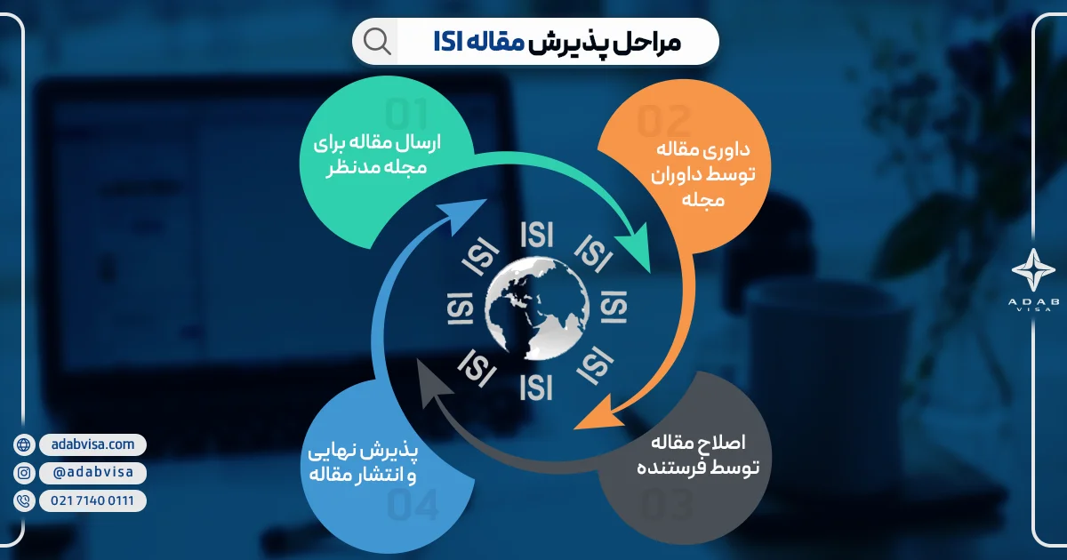 مراحل پذیرش مقاله ISI 