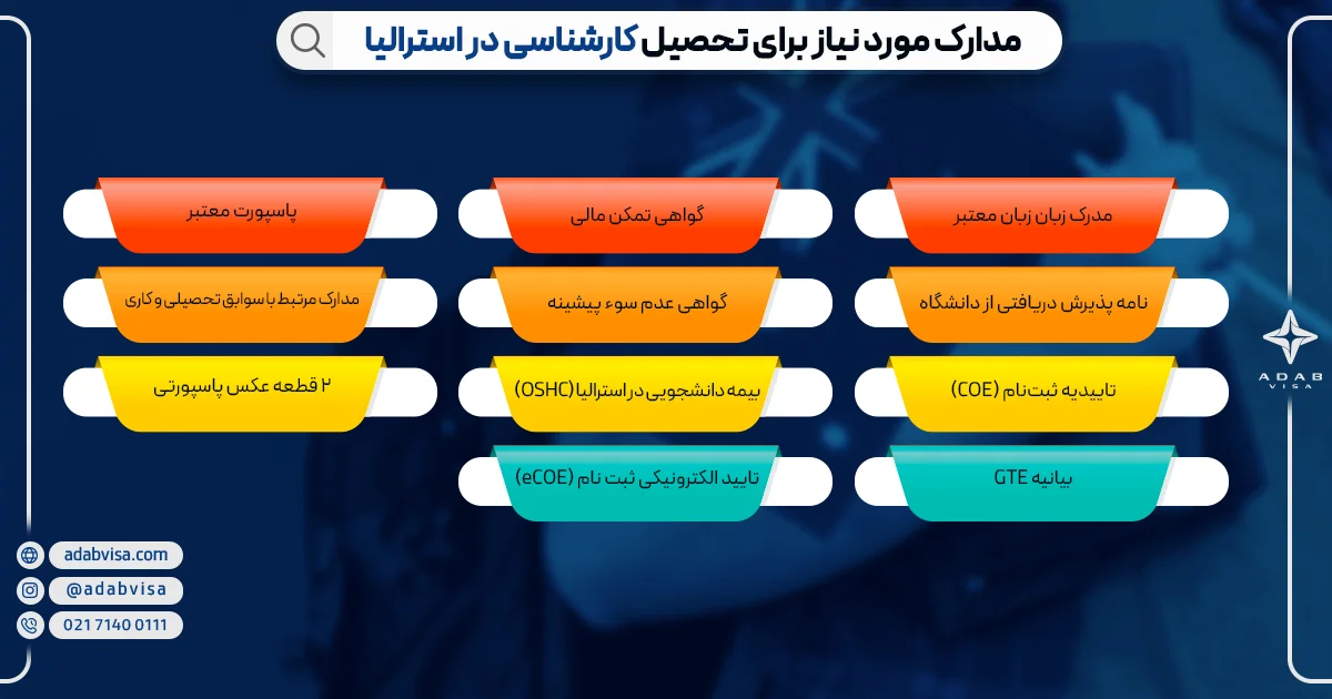 مراحل اپلای کارشناسی استرالیا | ادب ویزا