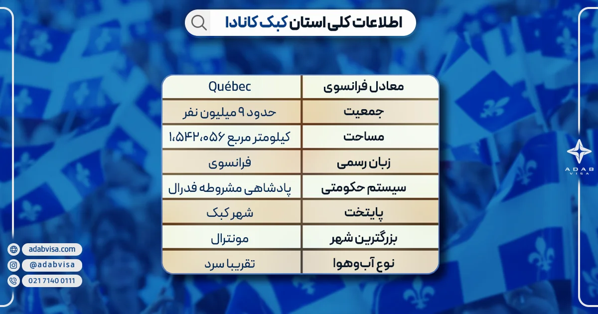 اطلاعات کلی استان کبک کانادا