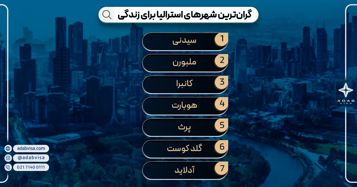 گران ترین شهرهای استرالیا برای زندگی 