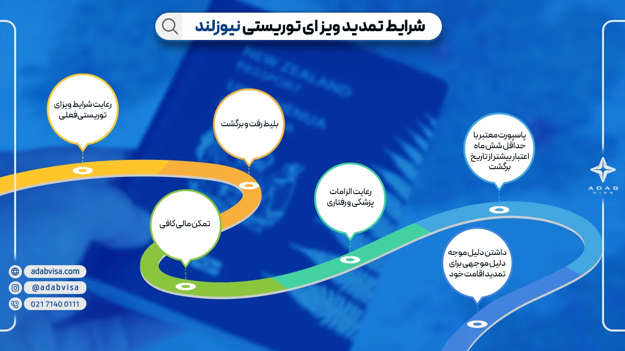 شرایط دریافت ویزای توریستی نیوزلند | ادب ویزا