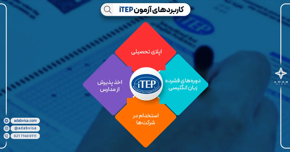 کاربردهای آزمون iTEP | ادب ویزا
