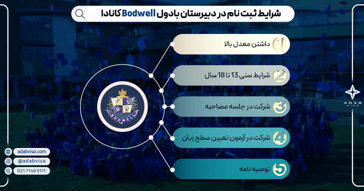 شرایط ثبت نام در دبیرستان بادول Bodwell کانادا 